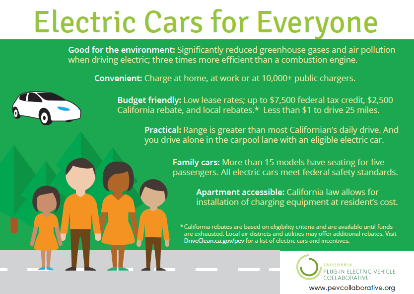 Electric Cars for Everyone