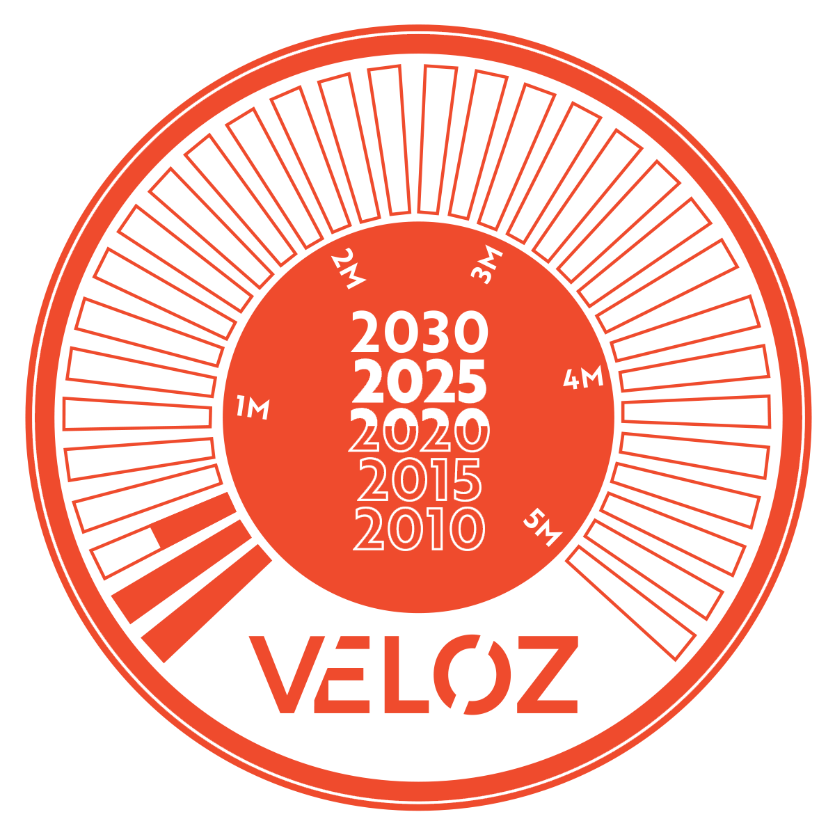 zev sales graphic