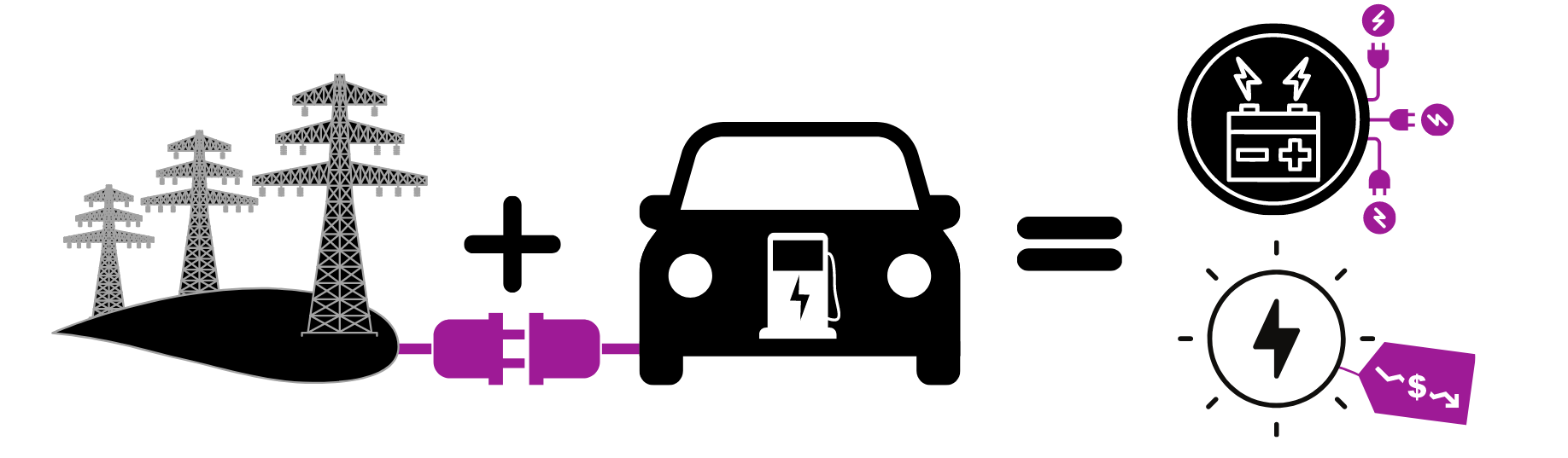 EV Electric Grid Graphic