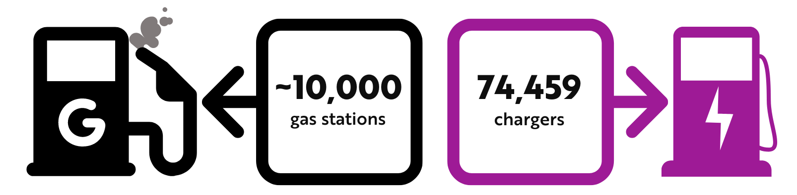 EV Chargers Graphic