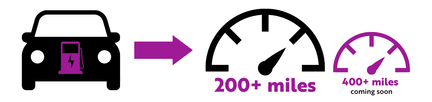 EV Mileage Range Graphic