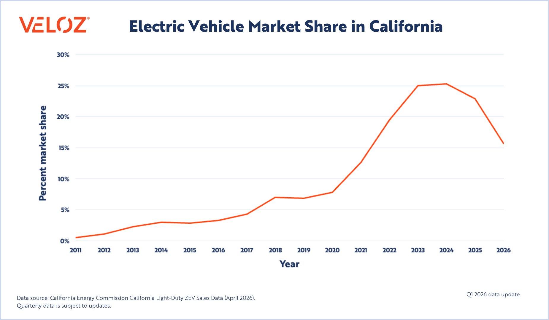Q1 2026_EV Market Share in CA